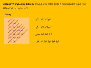 Εφαρμογή σχολικού βιβλίου σελίδα 216: Ποια είναι η ηλεκτρονιακή δομή των
ατόμων 6C, 9F, 10Ne, 15P;
Λύση:
6C: 1s2 2s2 2p2
9F: 1s2 2s2 2p5
10Ne: 1s2 2s2 2p6
15P: 1s2 2s2 2p6 3s2 3p3
 