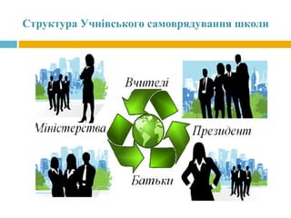 Структура Учнівського самоврядування школи
 