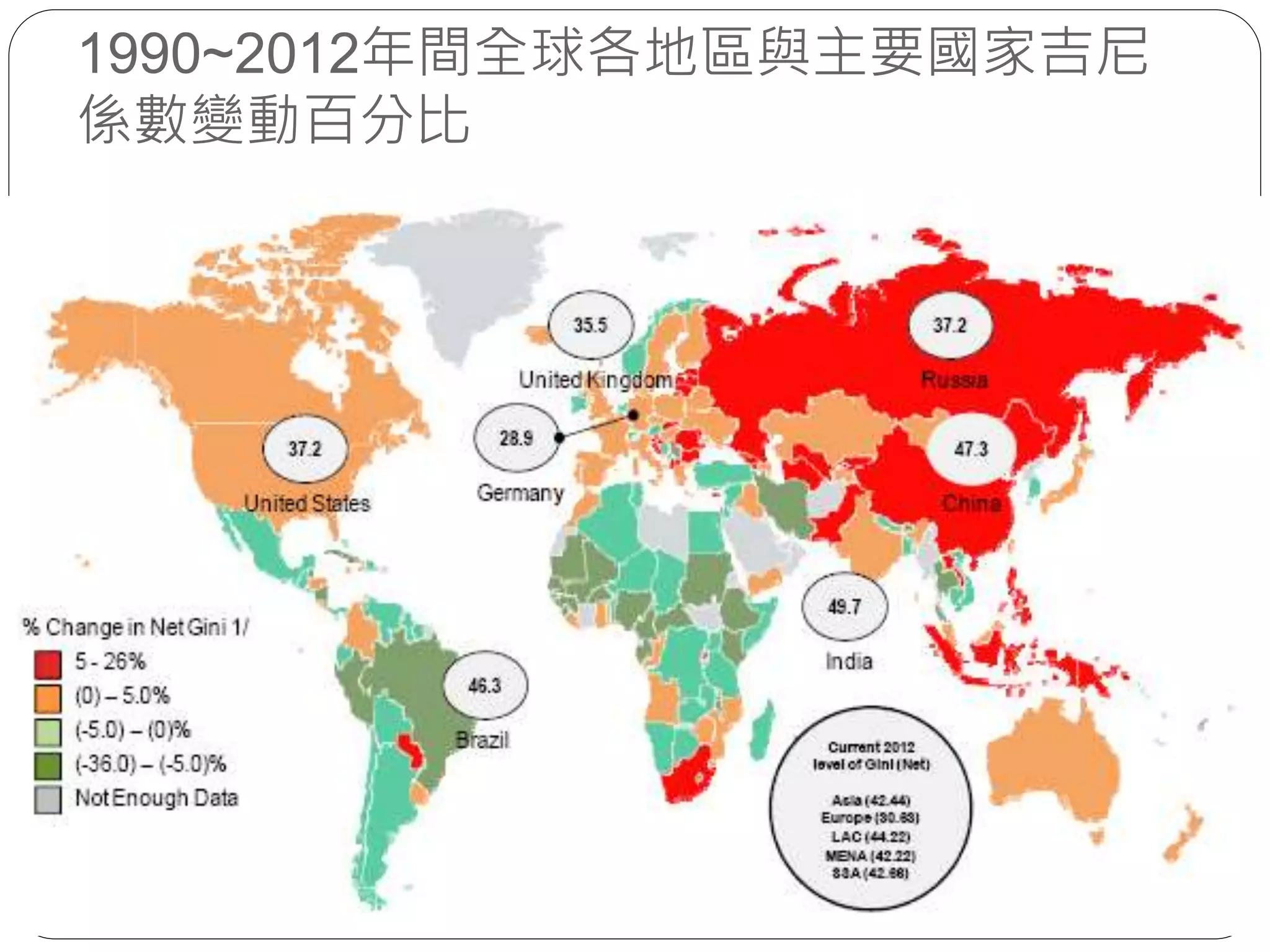 1990~2012年間全球各地區與主要國家吉尼
係數變動百分比
 