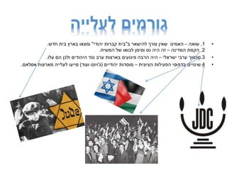 •1.‫שואה‬–‫ה‬‫ב‬ ‫להישאר‬ ‫צורך‬ ‫שאין‬ ‫אמינו‬"‫יהודי‬ ‫קברות‬ ‫בית‬"‫חדש‬ ‫בית‬ ‫בארץ‬ ‫ומצאו‬.
2.‫המדינה‬ ‫הקמת‬–‫ז‬‫המשיח‬ ‫של‬ ‫לבואו‬ ‫וסימן‬ ‫נס‬ ‫היה‬ ‫ה‬.
•3.‫ישראלי‬ ‫ערבי‬ ‫סכסוך‬–‫ה‬‫עלו‬ ‫הם‬ ‫ולכן‬ ‫היהודים‬ ‫נגד‬ ‫ערב‬ ‫בארצות‬ ‫פיגועים‬ ‫הרבה‬ ‫יה‬.
•4.‫הציונית‬ ‫הפעילות‬ ‫בדפוסי‬ ‫שינויים‬–‫מוסדות‬‫יהודיים‬(‫ג‬'‫ועוד‬ ‫וינט‬)‫אסלאם‬ ‫מארצות‬ ‫לעלייה‬ ‫סייעו‬.
 
