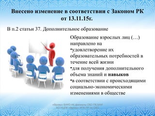 Внесено изменение в соответствии с Законом РК
от 13.11.15г.
«Өрлеу» БАҰО АҚ филиалы СҚО ПҚ БАИ
АО НЦПК «Өрлеу» ИПК ПР по СКО
В п.2 статьи 37. Дополнительное образование
Образование взрослых лиц (…)
направлено на
•удовлетворение их
образовательных потребностей в
течение всей жизни
•для получения дополнительного
объема знаний и навыков
•в соответствии с происходящими
социально-экономическими
изменениями в обществе
 