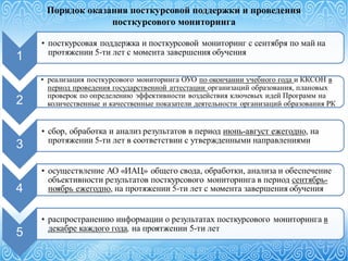 Порядок оказания посткурсовой поддержки и проведения
посткурсового мониторинга
 