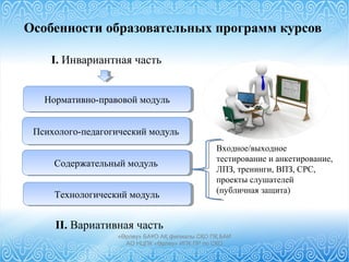 «Өрлеу» БАҰО АҚ филиалы СҚО ПҚ БАИ
АО НЦПК «Өрлеу» ИПК ПР по СКО
Входное/выходное
тестирование и анкетирование,
ЛПЗ, тренинги, ВПЗ, СРС,
проекты слушателей
(публичная защита)
Нормативно-правовой модульНормативно-правовой модуль
Психолого-педагогический модульПсихолого-педагогический модуль
Содержательный модульСодержательный модуль
Технологический модульТехнологический модуль
Особенности образовательных программ курсов
І. Инвариантная часть
ІІ. Вариативная часть
 