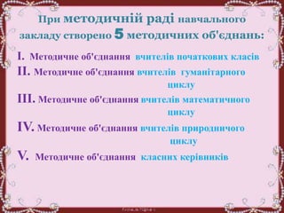 При методичній раді навчального
закладу створено 5 методичних об'єднань:
І. Методичне об'єднання вчителів початкових класів
ІІ. Методичне об'єднання вчителів гуманітарного
циклу
ІІІ. Методичне об'єднання вчителів математичного
циклу
ІV. Методичне об'єднання вчителів природничого
циклу
V. Методичне об'єднання класних керівників
 