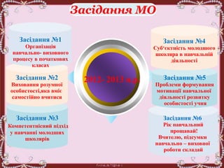 Засідання №3
Компетентнісний підхід
у навчанні молодших
школярів
Засідання №2
Виховання розумної
особистості,яка вміє
самостійно вчитися
Засідання №6
Рік навчальний
прощавай!
Вчителю, підсумки
навчально – виховної
роботи складай
Засідання №5
Проблеми формування
мотивації навчальної
діяльності розвитку
особистості учня
Засідання №4
Суб‘єктність молодшого
школяра в навчальній
діяльності
Засідання МО
Засідання №1
Організація
навчально- виховного
процесу в початкових
класах
2012- 2013 н.р.
 