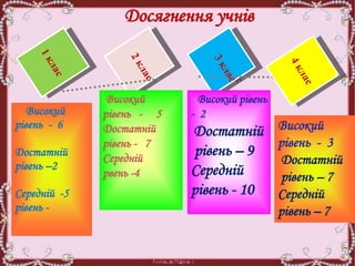 Досягнення учнів
Високий
рівень - 5
Достатній
рівень - 7
Середній
рвень -4
Високий рівень
- 2
Достатній
рівень – 9
Середній
рівень - 10
Високий
рівень - 6
Достатній
рівень –2
Середній -5
рівень -
Високий
рівень - 3
Достатній
рівень – 7
Середній
рівень – 7
 