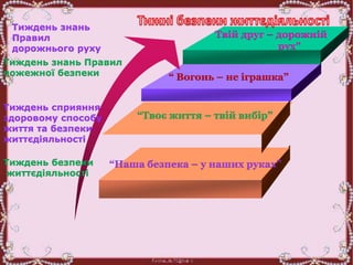 Твій друг – дорожній
рух"
“ Вогонь – не іграшка”
“Твоє життя – твій вибір”
“Наша безпека – у наших руках”
Тиждень знань
Правил
дорожнього руху
Тиждень сприяння
здоровому способу
життя та безпеки
життєдіяльності
Тиждень безпеки
життєдіяльності
Тиждень знань Правил
пожежної безпеки
 