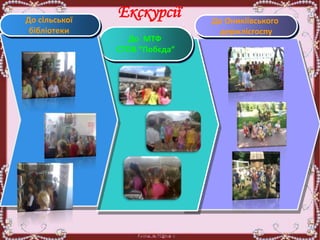 До МТФ
СТОВ “Побєда”
До Оникіївського
держлісгоспу
До сільської
бібліотеки
Екскурсії
 