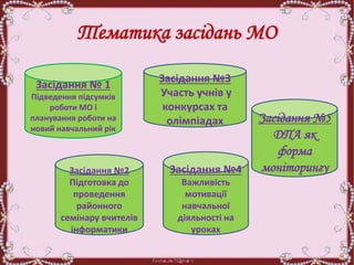 Тематика засідань МО
Засідання № 1
Підведення підсумків
роботи МО і
планування роботи на
новий навчальний рік
Засідання №3
Участь учнів у
конкурсах та
олімпіадах Засідання №5
ДПА як
форма
моніторингуЗасідання №2
Підготовка до
проведення
районного
семінару вчителів
інформатики
Засідання №4
Важливість
мотивації
навчальної
діяльності на
уроках
 