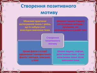 Створення позитивного
мотиву
Можливі практичні
застосування знань і умінь,
що їх набули учні
внаслідок вивчення теми
Широке і цікаве (гарне)
застосування методів і
прийомів, які
розглядаються в даній темі
Цікаві факти з історії
одержання і використання
фактів і методів, описаних
у темі
Цікава задача, софізм,
розв'язання яких стане
можливим лише після
вивчення теми
Створення
позитивного
мотиву
 