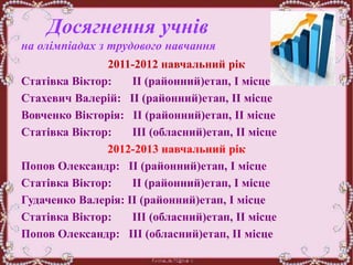 Досягнення учнів
на олімпіадах з трудового навчання
2011-2012 навчальний рік
Статівка Віктор: ІІ (районний)етап, І місце
Стахевич Валерій: ІІ (районний)етап, ІІ місце
Вовченко Вікторія: ІІ (районний)етап, ІІ місце
Статівка Віктор: ІІІ (обласний)етап, ІІ місце
2012-2013 навчальний рік
Попов Олександр: ІІ (районний)етап, І місце
Статівка Віктор: ІІ (районний)етап, І місце
Гудаченко Валерія: ІІ (районний)етап, І місце
Статівка Віктор: ІІІ (обласний)етап, ІІ місце
Попов Олександр: ІІІ (обласний)етап, ІІ місце
 