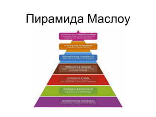 Пирамида Маслоу
 