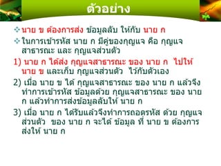 ตัวอย่าง
นาย ข ต ้องการส่ง ข ้อมูลลับ ให ้กับ นาย ก
ในการเข ้ารหัส นาย ก มีคู่ของกุญแจ คือ กุญแจ
สาธารณะ และ กุญแจส่วนตัว
1) นาย ก ได ้ส่ง กุญแจสาธารณะ ของ นาย ก ไปให ้
นาย ข และเก็บ กุญแจส่วนตัว ไว ้กับตัวเอง
2) เมื่อ นาย ข ได ้กุญแจสาธารณะ ของ นาย ก แล ้วจึง
ทาการเข ้ารหัส ข ้อมูลด ้วย กุญแจสาธารณะ ของ นาย
ก แล ้วทาการส่งข ้อมูลลับให ้นาย ก
3) เมื่อ นาย ก ได ้รับแล ้วจึงทาการถอดรหัส ด ้วย กุญแจ
ส่วนตัว ของ นาย ก จะได ้ ข ้อมูล ที่ นาย ข ต ้องการ
ส่งให ้นาย ก
 