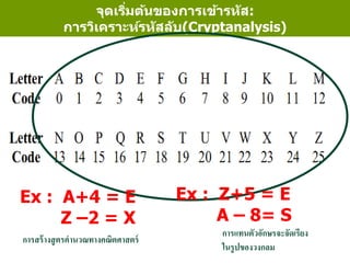 จุดเริ่มต้นของการเข้ารหัส:
การวิเคราะห์รหัสลับ(Cryptanalysis)
Ex : Z+5 = E
A – 8= S
Ex : A+4 = E
Z –2 = X
การแทนตัวอักษรจะจัดเรียง
ในรูปของวงกลม
การสร้างสูตรคานวณทางคณิตศาสตร์
 