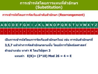 เป็ นการเข้ารหัสโดยการจัดเรียงตัวอักษรใหม่ เช่น การนับตัวอักษรที่
3,5,7 แล้วทาการจัดตัวอักษรตามนั้น โดยมีการใช้คณิตศาสตร์
ตัวอย่างเช่น หาค่า K โดยใช้สูตร 3
แทนค่า E(K)= (3*10) Mod 26 = 4 = E
การเข้ารหัสโดยการจัดเรียงลาดับตัวอักษร (Rearrangement)
การเข้ารหัสโดยการแทนที่ตัวอักษร
(Substitution)
A B C D E F G H I J K L M N O P Q R S T U V W X Y Z
0 1 2 3 4 5 6 7 8 9 10 11 12 13 14 15 16 17 18 19 20 21 22 23 24 25
 