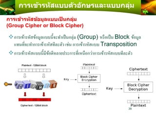 38
การเข้ารหัสข้อมูลแบบเป็ นกลุ่ม
(Group Cipher or Block Cipher)
การเข้ารหัสข้อมูลแบบนี้จะทาเป็นกลุ่ม (Group) หรือเป็น Block ข้อมูล
แทนที่จะทาการเข้ารหัสทีละตัว เช่น การเข้ารหัสแบบ Transposition
การเข้ารหัสแบบนี้มีข้อดีหลายประการที่เหนือกว่าการเข้ารหัสแบบทีละตัว
การเข้ารหัสแบบตัวอักษรและแบบกลุ่ม
 
