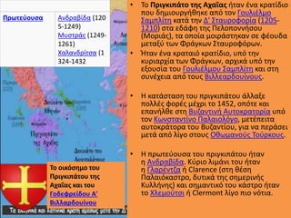 Το οικόσημο του
Πριγκιπάτου της
Αχαΐας και του
Γοδεφρείδου Α'
Βιλλαρδουίνου
Πρωτεύουσα Ανδραβίδα (120
5-1249)
Μυστράς (124...