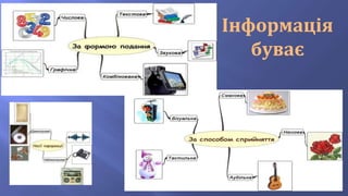 Інформація
буває
 