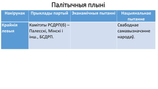Палітычныя плыні
Накірунак Прыклады партый Эканамічныя пытанні Нацыянальнае
пытанне
Крайнія
левыя
Камітэты РСДРП(б) –
Палесскі, Мінскі і
інш., БСДРП.
Свабоднае
самавызначэнне
народаў.
 
