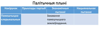 Палітычныя плыні
Накірунак Прыклады партый Эканамічныя
пытанні
Нацыянальнае
пытанне
Памешчыцка-
клерыкальныя
Захаванне
памешчыцкага
землеўладання.
 