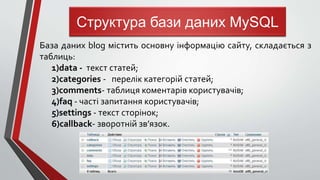 База даних blog містить основну інформацію сайту, складається з
таблиць:
1)data - текст статей;
2)categories - перелік категорій статей;
3)comments- таблиця коментарів користувачів;
4)faq - часті запитання користувачів;
5)settings - текст сторінок;
6)callback- зворотній зв’язок.
:
Структура бази даних MySQL
 