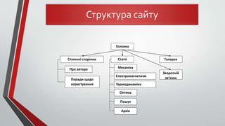 Структура сайту
Головна
ГалереяСтатті
Про автора
Архів
Пошук
Механіка
Електромагнетизм
Термодинаміка
Оптика
Статичні сторінки
Поради щодо
користування
Зворотній
зв’язок
 
