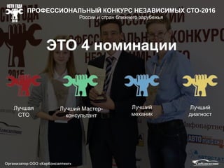 ВСЕРОССИЙСКИЙ
ПРОФЕССИОНАЛЬНЫЙ КОНКУРС
НЕЗАВИСИМЫХ СТАНЦИЙ
ТЕХНИЧЕСКОГО ОБСЛУЖИВАНИЯ
 