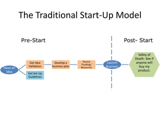 The Traditional Start-Up Model
Have an
Idea
Get Idea
Validation
Develop a
business plan
Source
Funding/
Resources
Launch
Business
Valley of
Death- See if
anyone will
buy my
product.
Get Set-Up
Guidelines
Post- StartPre-Start
 