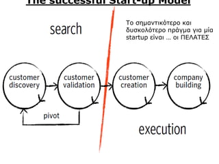 The successful Start-up Model
Tο σημαντικότερο και
δυσκολότερο πράγμα για μία
startup είναι … οι ΠΕΛΑΤΕΣ
 