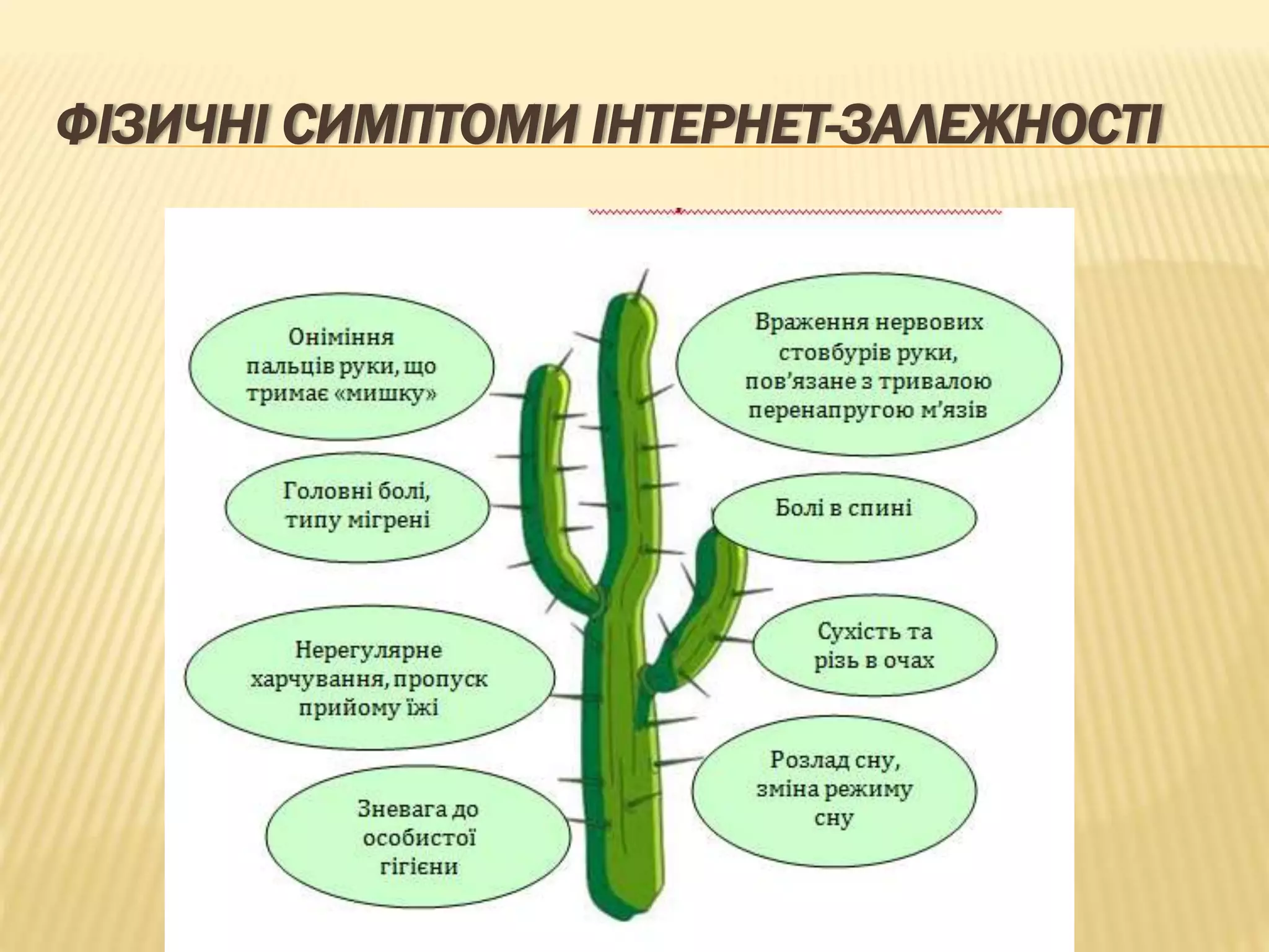ФІЗИЧНІ СИМПТОМИ ІНТЕРНЕТ-ЗАЛЕЖНОСТІ
 