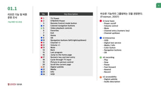 New Remote Control UI with Transparent Display 