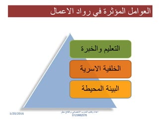 ‫والخبرة‬ ‫التعليم‬
‫االسرية‬ ‫الخلفية‬
‫المحيطة‬ ‫البيئة‬
1/20/2016
‫االعمال‬ ‫روان‬ ‫في‬ ‫المؤثرة‬ ‫الخوامل‬
‫م‬ ‫االخصائي‬ ‫المدرب‬ ‫وتقديم‬ ‫اعداد‬.‫مطر‬ ‫الفاتح‬
0123882576
 