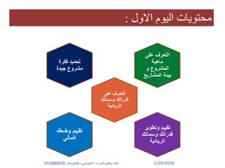 ‫االول‬ ‫اليوم‬ ‫محتويات‬:
1/20/2016
‫التعرف‬‫على‬
‫ماهية‬
‫و‬ ‫المشروع‬
‫المشاري‬ ‫بيئة‬‫ع‬
‫فكرة‬ ‫تحديد‬
‫جيدة‬ ‫مشروع‬
‫على‬ ‫التعرف‬
‫وسماتك‬ ‫قدراتك‬
‫الريادية‬
‫وتطوي‬ ‫تقييم‬‫ر‬
‫وسمات‬ ‫قدراتك‬‫ك‬
‫الريادية‬
‫وضعك‬ ‫تقييم‬
‫المالي‬
‫م‬ ‫االخصائي‬ ‫المدرب‬ ‫وتقديم‬ ‫اعداد‬.‫مطر‬ ‫الفاتح‬0123882576
 