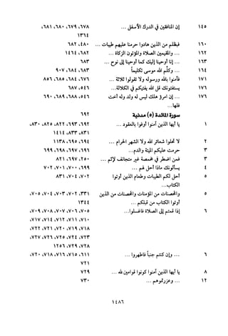 تفسير الإمام الشافعي