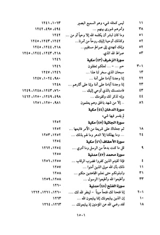 تفسير الإمام الشافعي