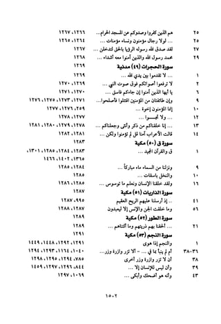 تفسير الإمام الشافعي