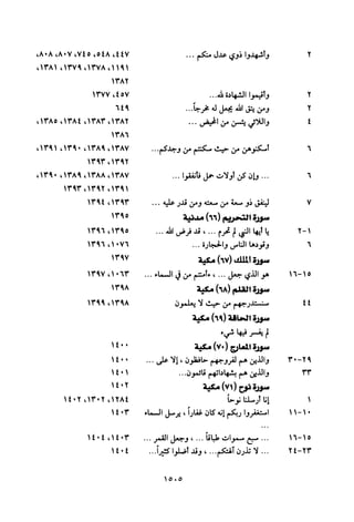 تفسير الإمام الشافعي