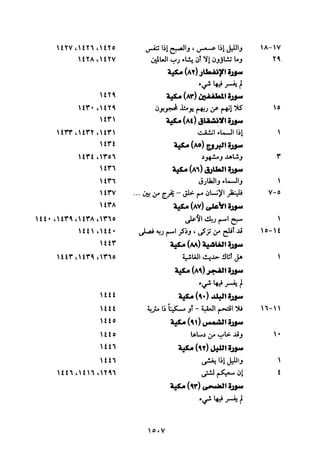 تفسير الإمام الشافعي