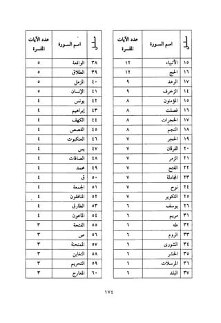 تفسير الإمام الشافعي