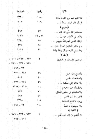 منهج الحافظ ابن حجر العسقلاني في العقيدة من خلال كتابه - فتح الباري