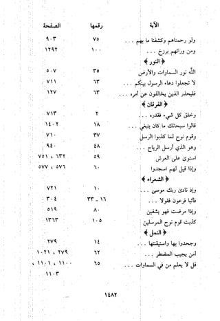 منهج الحافظ ابن حجر العسقلاني في العقيدة من خلال كتابه - فتح الباري