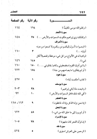 منهج الشهرستاني في كتابه الملل والنحل عرض وتقويم
