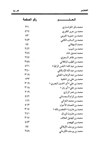 منهج الشهرستاني في كتابه الملل والنحل عرض وتقويم