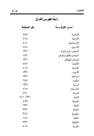 منهج الشهرستاني في كتابه الملل والنحل عرض وتقويم