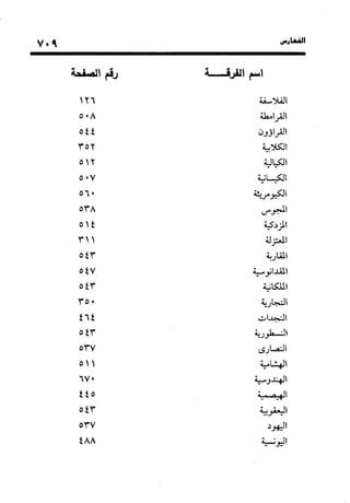 منهج الشهرستاني في كتابه الملل والنحل عرض وتقويم