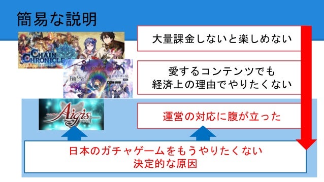 あるタイ人オタクが数々の日本のオンラインゲームを辞めた経緯の話 あるタイ人オタクが数々の日本のオンラインゲームを辞めた経緯の話