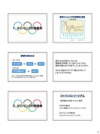 オリンピック