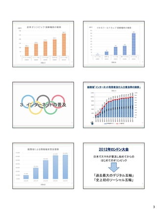 オリンピック