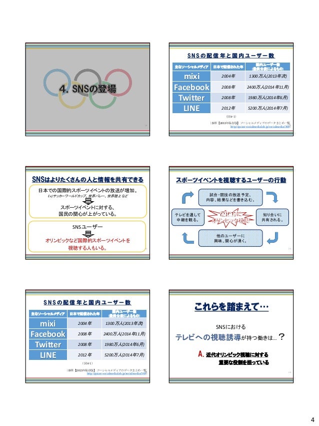 オリンピック
