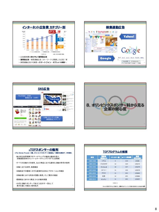 オリンピック